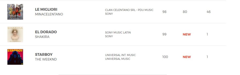 Classifica FIMI dal 22 al 28 settembre